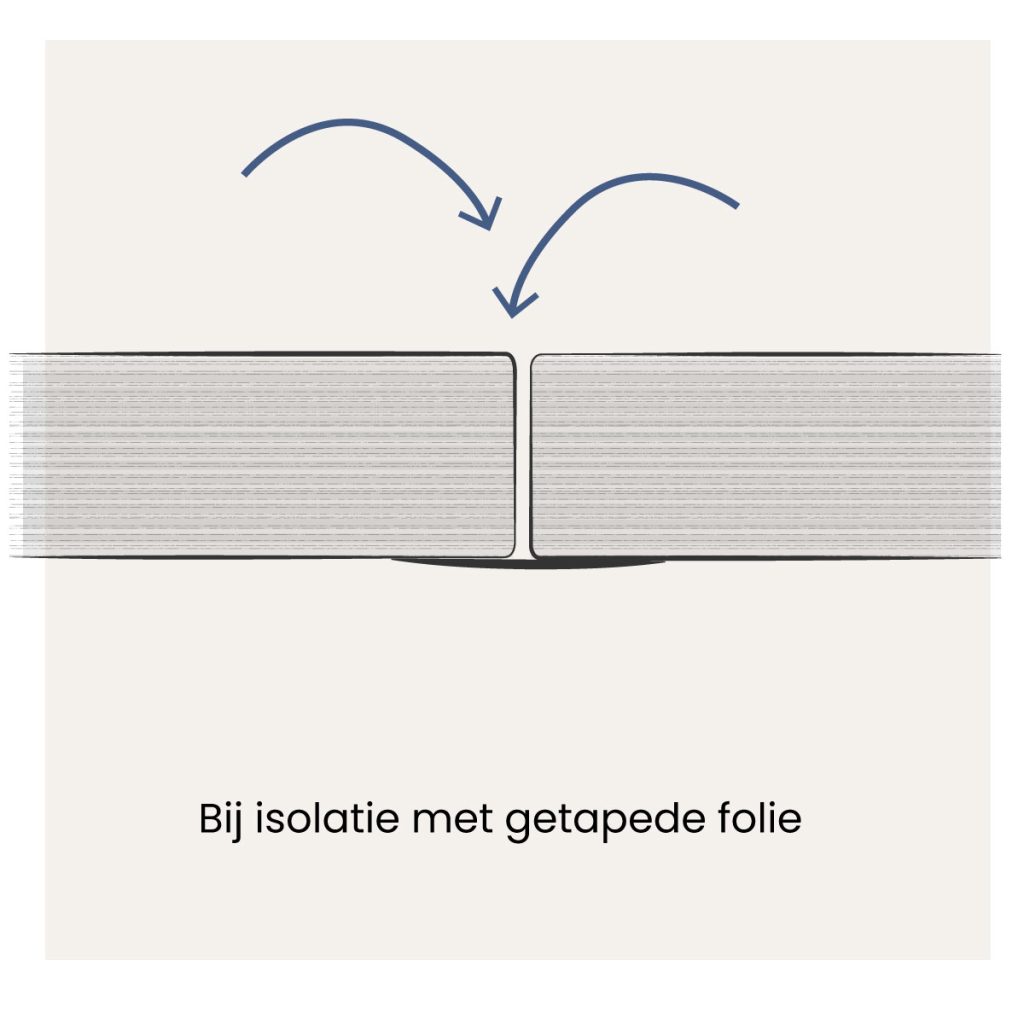 Koudebruggen bij PIF isolatie