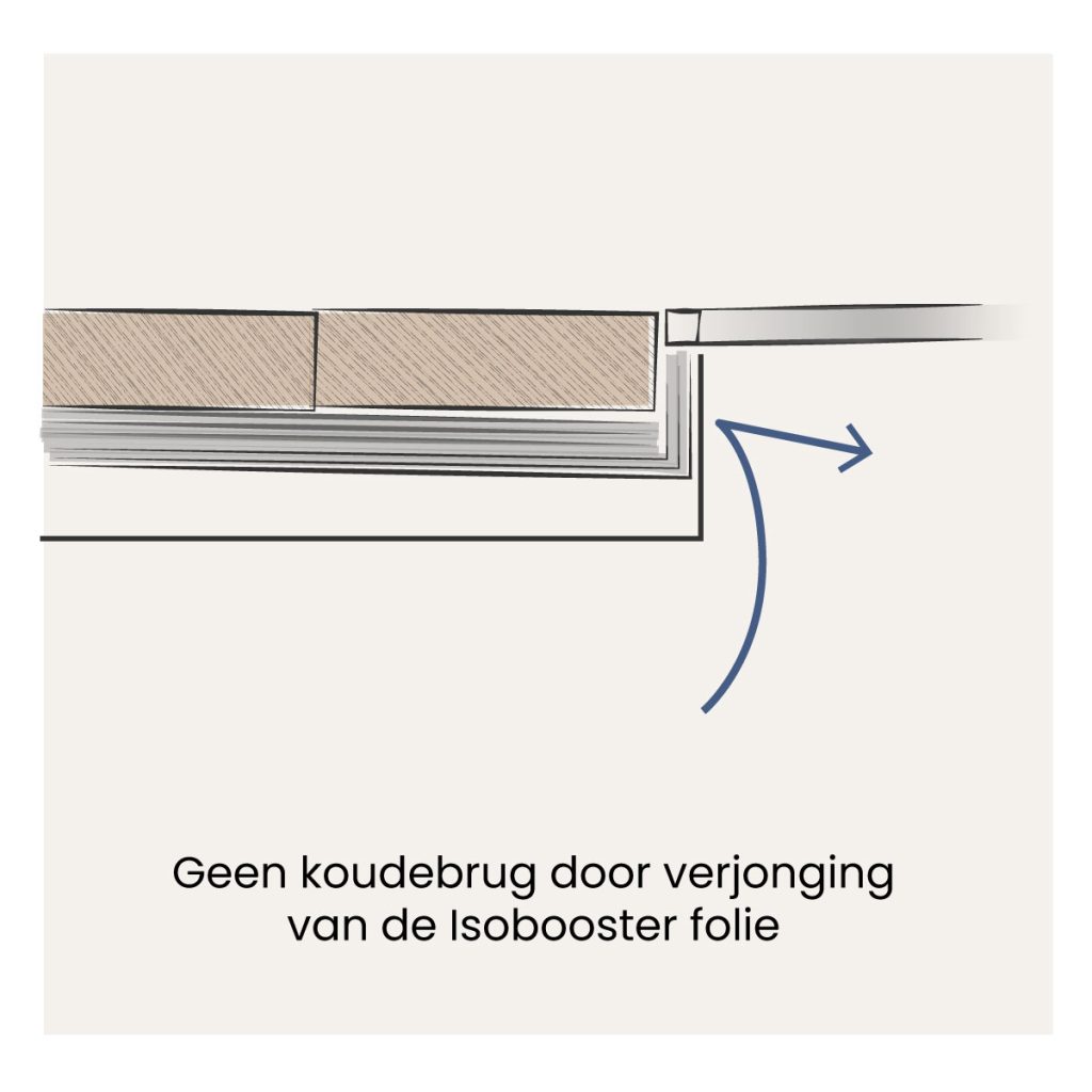 Koudebrug voorkomen door verjonging bij kozijn