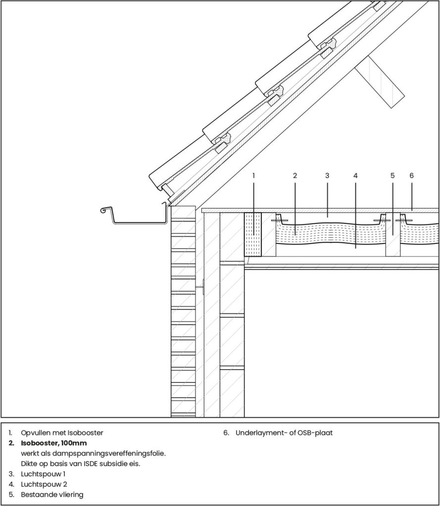 Detail vlieringisolatie tussen de balken